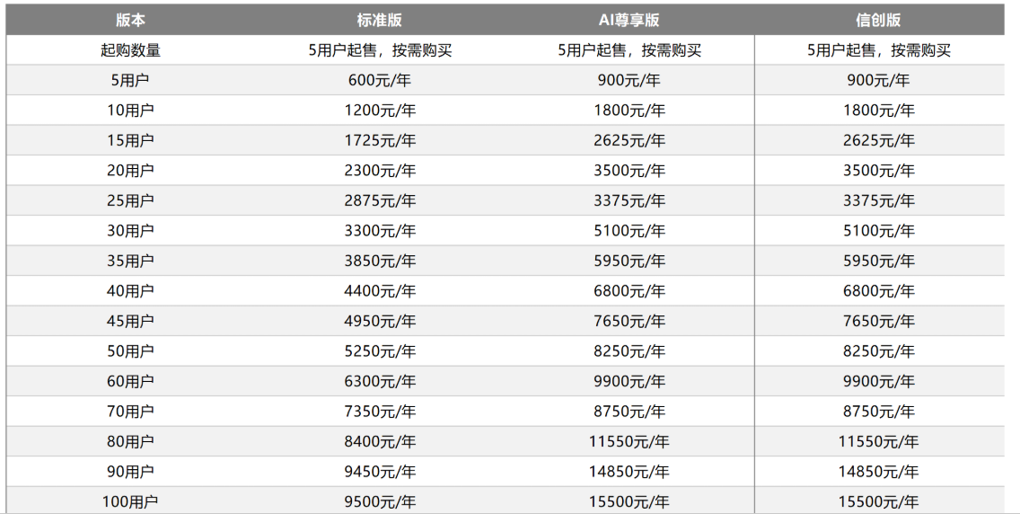 阿里企业邮箱企业版_阿里企业邮箱注册收费标准(图2)